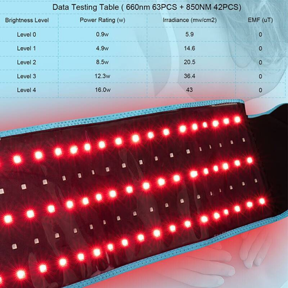 Red Light Therapy Belt™